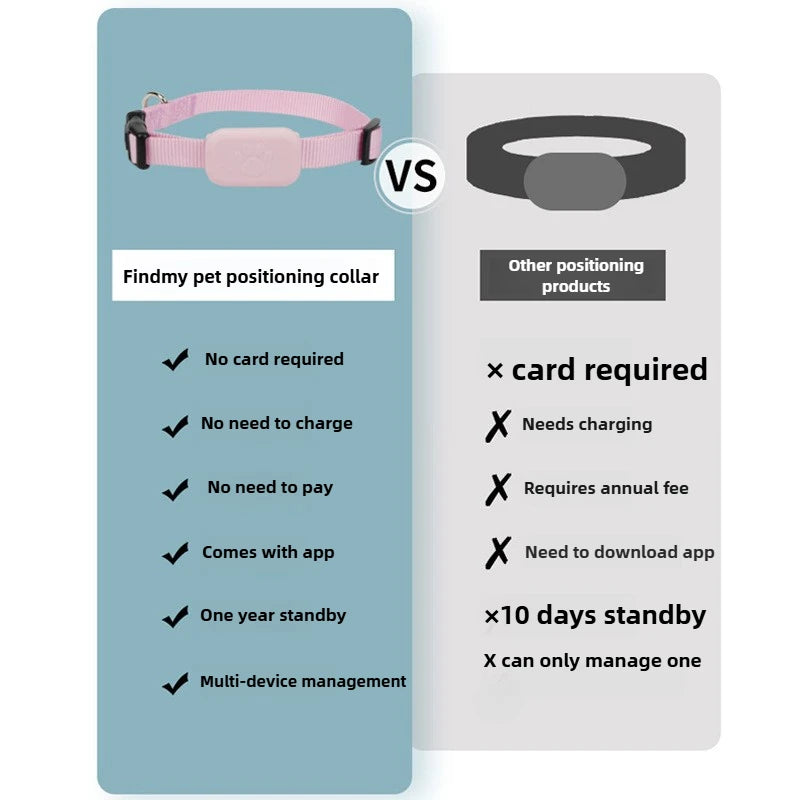 Pet Safety Tracker™