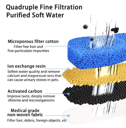 CuddTail™ Pet Water Dispenser – Automatic Drinking Fountain for Cats & Dogs, Fresh Hydration Made Easy